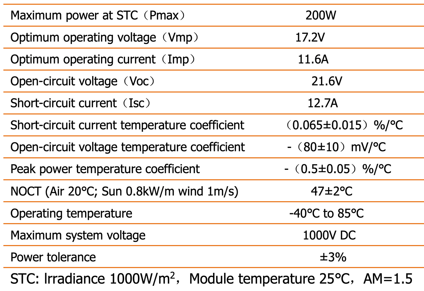 12V Version panel spec sheet