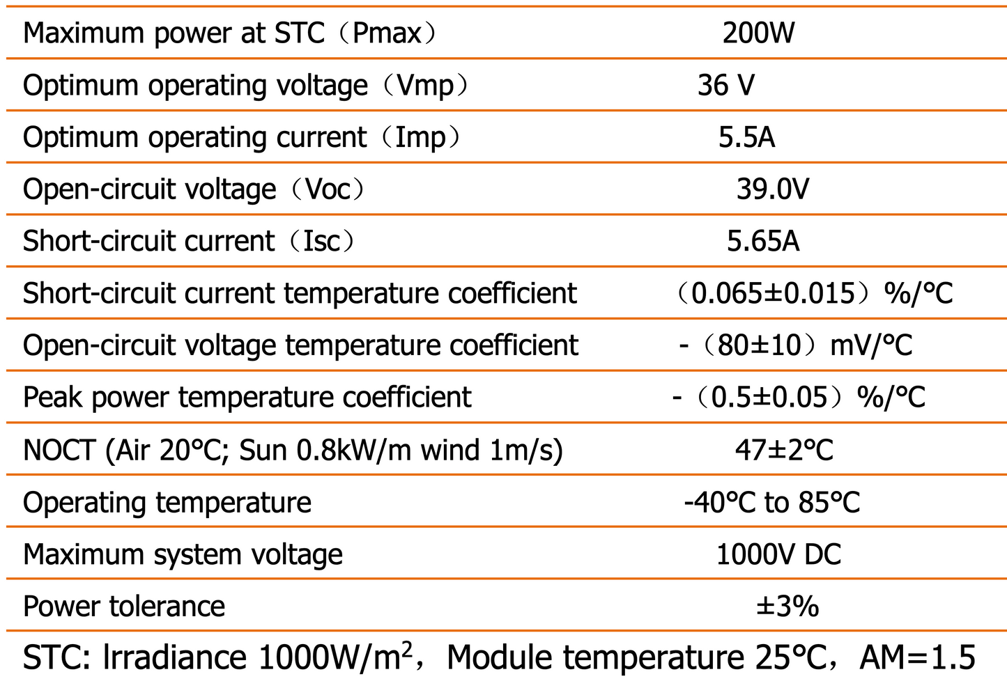 24V Version panel spec sheet