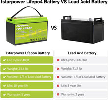 Load image into Gallery viewer, 12V 100Ah LiFePO4 Deep Cycle Lithium Battery
