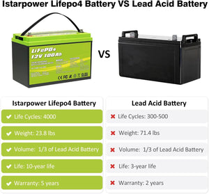 12V 100Ah LiFePO4 Deep Cycle Lithium Battery