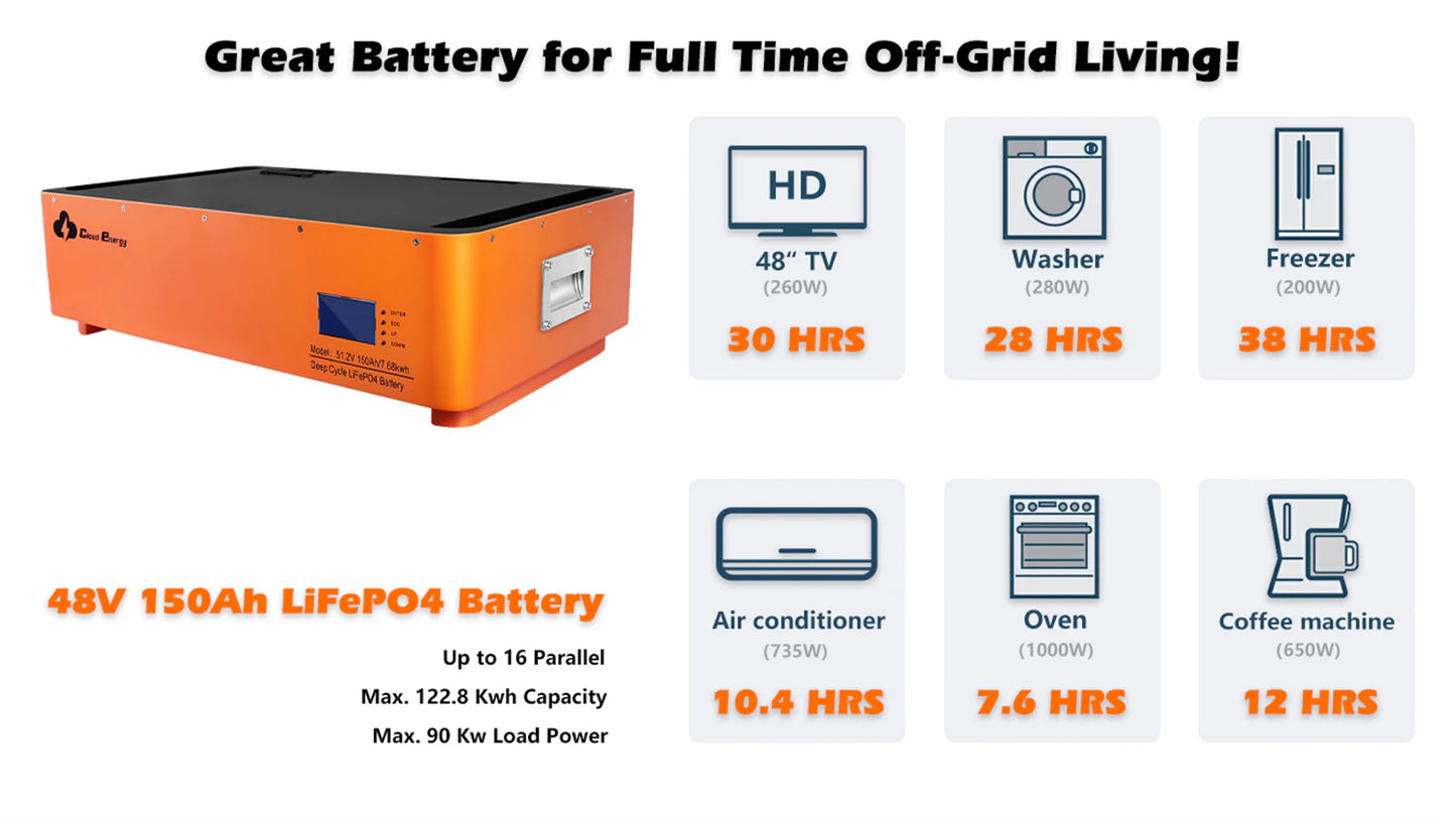 48V 150Ah Stackable LFP 7.68kWh LiFePO4 Battery Bank 52.4V