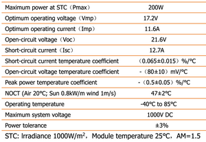 12V Version panel spec sheet