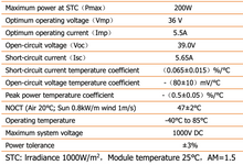 Load image into Gallery viewer, 24V Version panel spec sheet