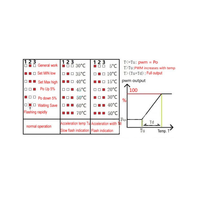 PWM Fan Temperature Thermostat Speed Controller for LED/Peltier